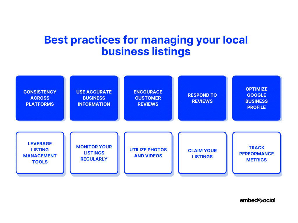 diagram showcasing the best practices for managing local business listings